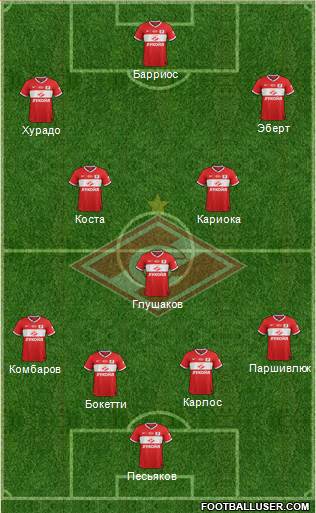 Spartak Moscow Formation 2014