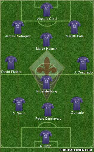 Fiorentina Formation 2014