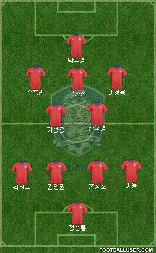 South Korea Formation 2014