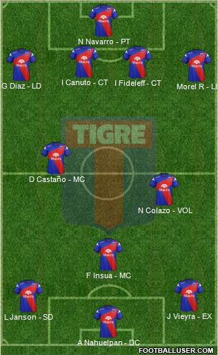 Tigre Formation 2014