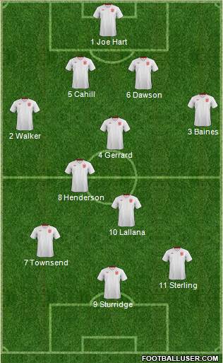 England Formation 2014