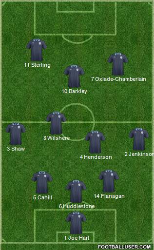 England Formation 2014
