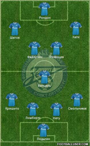 Zenit St. Petersburg Formation 2014