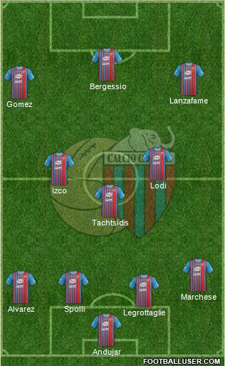 Catania Formation 2014