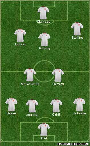 England Formation 2014