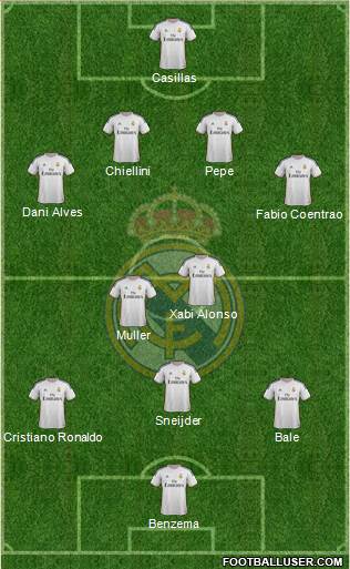 Real Madrid C.F. Formation 2014
