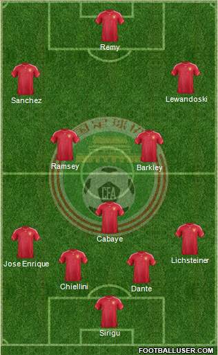China Formation 2014