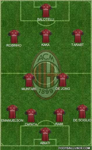 A.C. Milan Formation 2014