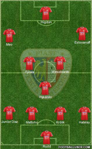 Piast Gliwice Formation 2014