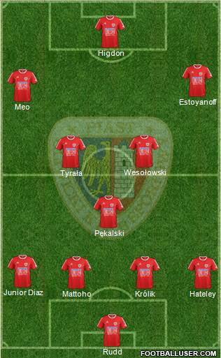 Piast Gliwice football formation