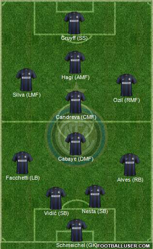 F.C. Internazionale Formation 2014