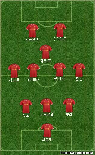 Liverpool Formation 2014