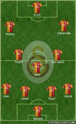 Galatasaray SK Formation 2014