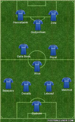 Chelsea Formation 2014