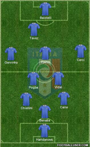 Italy Formation 2014