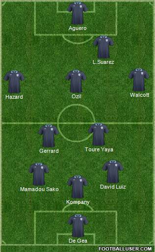 England Formation 2014