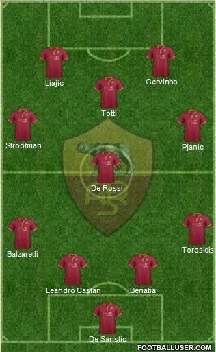 AS Roma Formation 2014