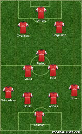 Arsenal Formation 2014