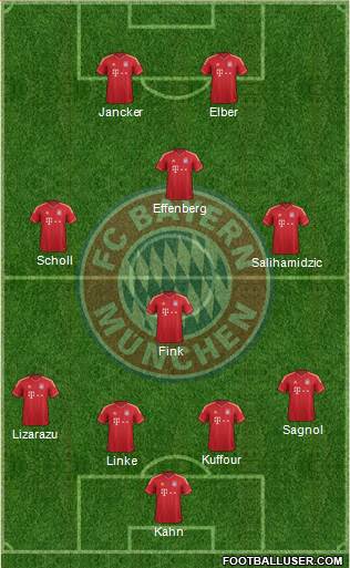 FC Bayern München Formation 2014