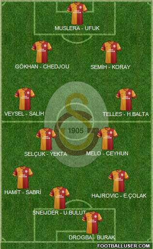 Galatasaray SK Formation 2014