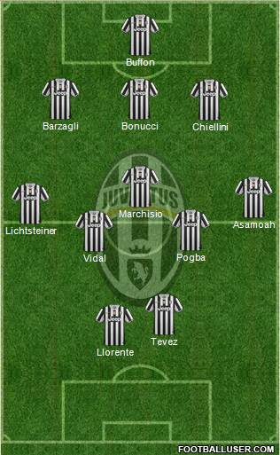Juventus Formation 2014