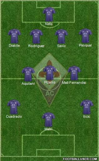 Fiorentina Formation 2014