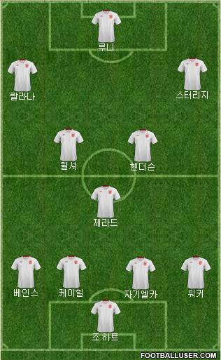 England Formation 2014