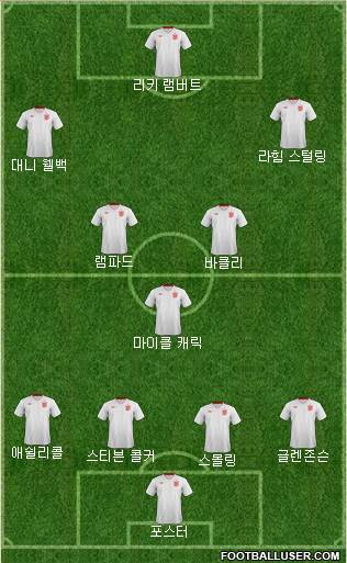 England Formation 2014