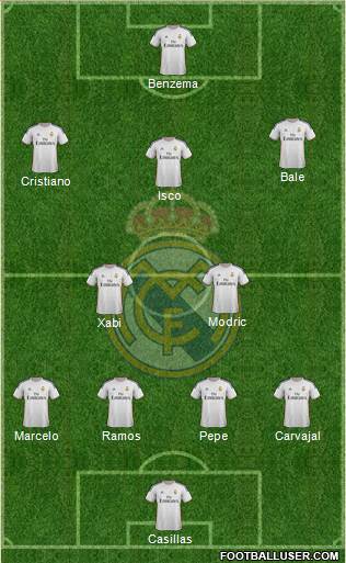 Real Madrid C.F. Formation 2014