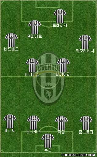 Juventus Formation 2014