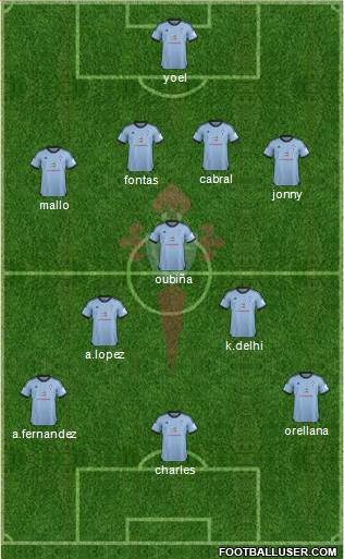 R.C. Celta S.A.D. Formation 2014