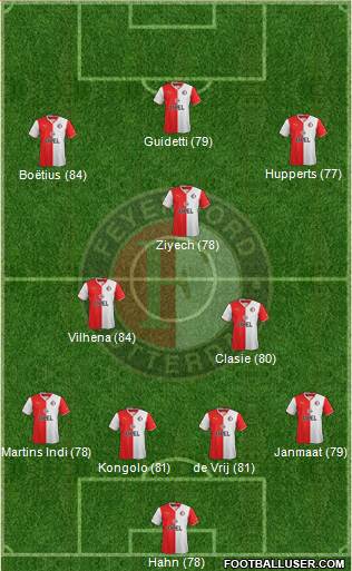 Feyenoord Formation 2014