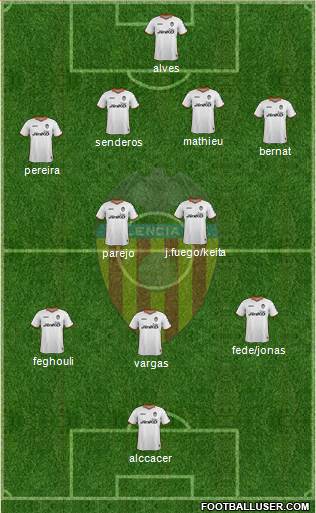 Valencia C.F., S.A.D. Formation 2014