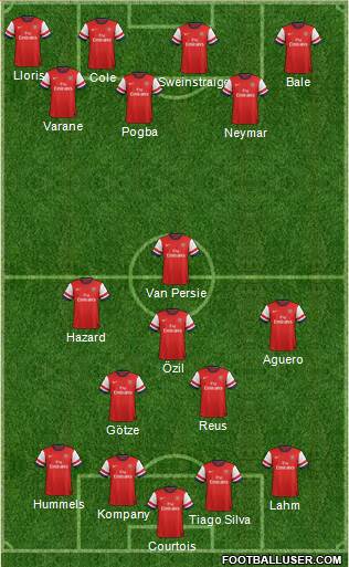Arsenal Formation 2014