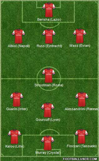 Arsenal Formation 2014