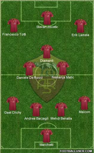 AS Roma Formation 2014