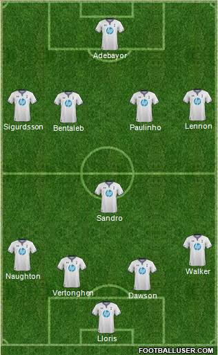Tottenham Hotspur Formation 2014