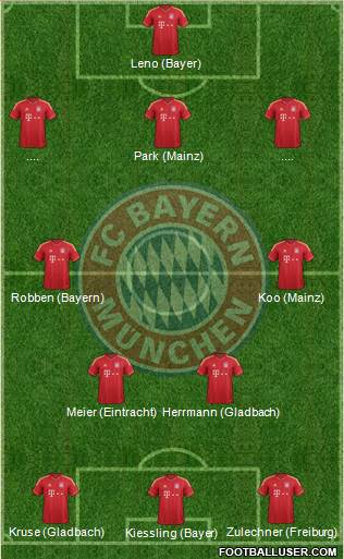 FC Bayern München Formation 2014
