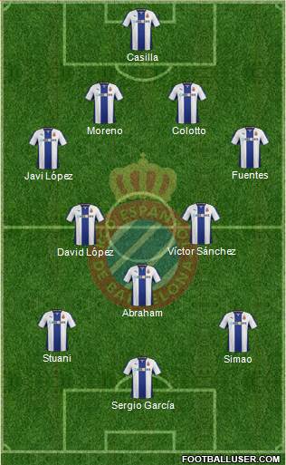 R.C.D. Espanyol de Barcelona S.A.D. Formation 2014