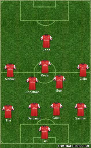 Arsenal Formation 2014