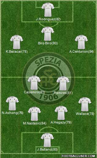 Spezia Formation 2014