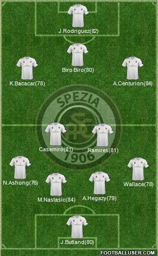 Spezia football formation