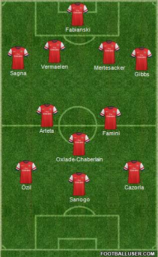 Arsenal Formation 2014