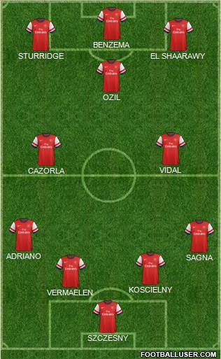 Arsenal Formation 2014