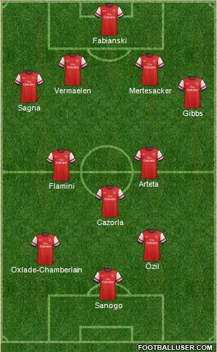 Arsenal Formation 2014