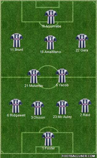 West Bromwich Albion Formation 2014