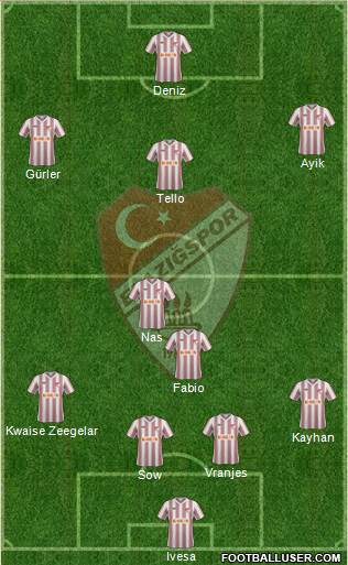 Elazigspor Formation 2014