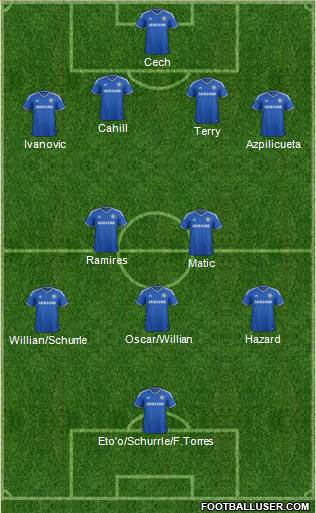 Chelsea Formation 2014