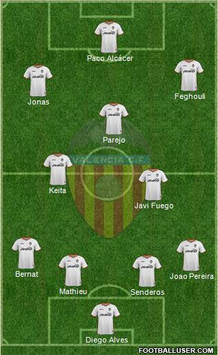 Valencia C.F., S.A.D. Formation 2014