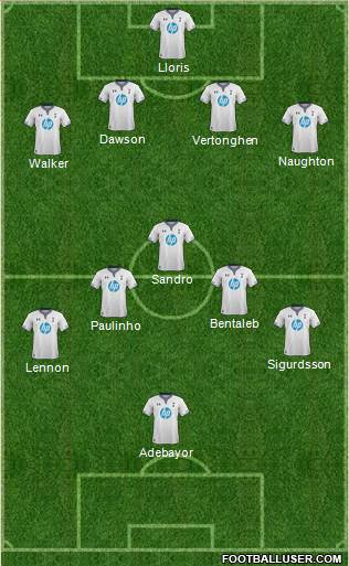 Tottenham Hotspur Formation 2014